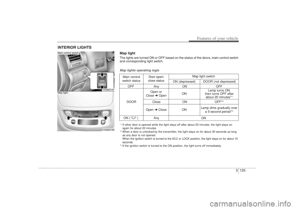 HYUNDAI ENTOURAGE 2008 Owners Manual 3 125
Features of your vehicle
INTERIOR LIGHTS
1VQA21411VQA2140
Main control switchMap light
OFF Any ON OFF
Close ON OFF*
2)
ON ( ) Any
Map lights operating logicMain control
switch statusDoor open/
HYUNDAI ENTOURAGE 2008 Owners Manual 3 125
Features of your vehicle
INTERIOR LIGHTS
1VQA21411VQA2140
Main control switchMap light
OFF Any ON OFF
Close ON OFF*
2)
ON ( ) Any
Map lights operating logicMain control
switch statusDoor open/