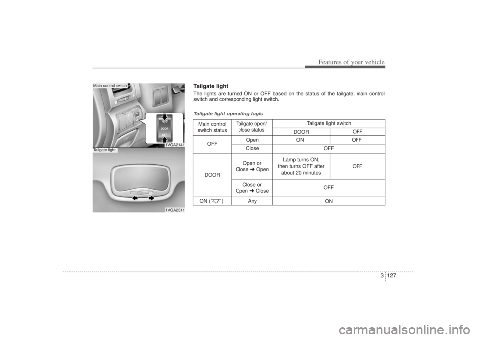 HYUNDAI ENTOURAGE 2008 Owners Manual 3 127
Features of your vehicle
1VQA21411VQA2311
Main control switchTailgate light
Open ON OFF
Close
ON ( ) Any
Tailgate light operating logicMain control
switch statusTailgate open/
close status
DOOR HYUNDAI ENTOURAGE 2008 Owners Manual 3 127
Features of your vehicle
1VQA21411VQA2311
Main control switchTailgate light
Open ON OFF
Close
ON ( ) Any
Tailgate light operating logicMain control
switch statusTailgate open/
close status
DOOR