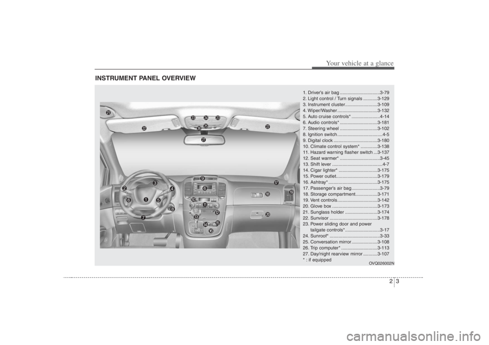HYUNDAI ENTOURAGE 2008 Owners Manual 23
Your vehicle at a glance
INSTRUMENT PANEL OVERVIEW
1. Driver’s air bag ...............................3-79
2. Light control / Turn signals ...........3-129
3. Instrument cluster.................. HYUNDAI ENTOURAGE 2008 Owners Manual 23
Your vehicle at a glance
INSTRUMENT PANEL OVERVIEW
1. Driver’s air bag ...............................3-79
2. Light control / Turn signals ...........3-129
3. Instrument cluster..................