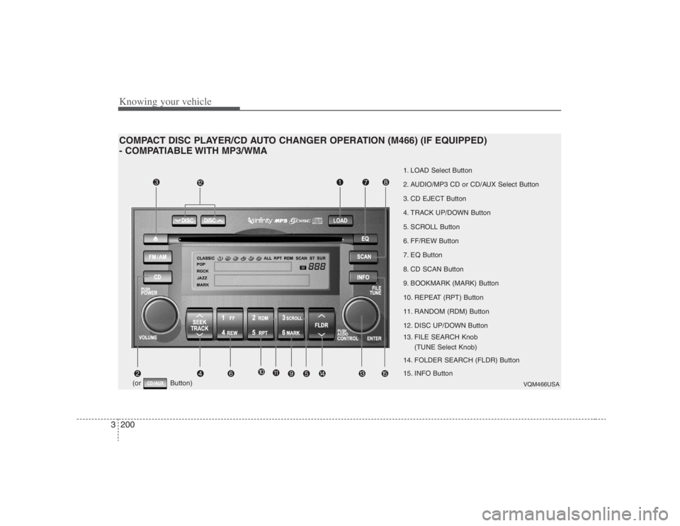 HYUNDAI ENTOURAGE 2008 Owners Manual Knowing your vehicle200 3COMPACT DISC PLAYER/CD AUTO CHANGER OPERATION (M466) (IF EQUIPPED)
- COMPATIABLE WITH MP3/WMA
VQM466USA
1. LOAD Select Button
2. AUDIO/MP3 CD or CD/AUX Select Button
3. CD EJE HYUNDAI ENTOURAGE 2008 Owners Manual Knowing your vehicle200 3COMPACT DISC PLAYER/CD AUTO CHANGER OPERATION (M466) (IF EQUIPPED)
- COMPATIABLE WITH MP3/WMA
VQM466USA
1. LOAD Select Button
2. AUDIO/MP3 CD or CD/AUX Select Button
3. CD EJE