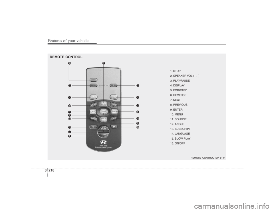 HYUNDAI ENTOURAGE 2008 Owners Manual Features of your vehicle218 3REMOTE CONTROL
1. STOP
2. SPEAKER VOL (+, -)
3. PLAY/PAUSE
4. DISPLAY
5. FORWARD
6. REVERSE
7. NEXT
8. PREVIOUS
9. ENTER
10. MENU
11. SOURCE
12. ANGLE
13. SUBSCRIPT
14. LA HYUNDAI ENTOURAGE 2008 Owners Manual Features of your vehicle218 3REMOTE CONTROL
1. STOP
2. SPEAKER VOL (+, -)
3. PLAY/PAUSE
4. DISPLAY
5. FORWARD
6. REVERSE
7. NEXT
8. PREVIOUS
9. ENTER
10. MENU
11. SOURCE
12. ANGLE
13. SUBSCRIPT
14. LA