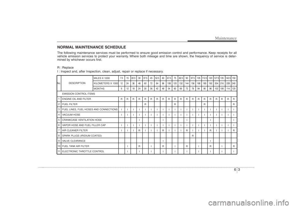 HYUNDAI ENTOURAGE 2008 Owners Manual 63
Maintenance
NORMAL MAINTENANCE SCHEDULE
DESCRIPTION
The following maintenance services must be performed to ensure good emission control and performance. Keep receipts for all
vehicle emission serv HYUNDAI ENTOURAGE 2008 Owners Manual 63
Maintenance
NORMAL MAINTENANCE SCHEDULE
DESCRIPTION
The following maintenance services must be performed to ensure good emission control and performance. Keep receipts for all
vehicle emission serv