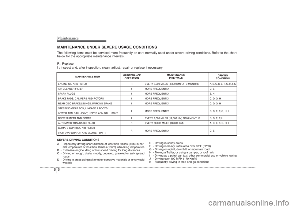 HYUNDAI ENTOURAGE 2008 Owners Manual Maintenance6 6MAINTENANCE UNDER SEVERE USAGE CONDITIONSSEVERE DRIVING CONDITIONS
A - Repeatedly driving short distance of less than 5miles (8km) in nor-
mal temperature or less than 10miles (16km) in HYUNDAI ENTOURAGE 2008 Owners Manual Maintenance6 6MAINTENANCE UNDER SEVERE USAGE CONDITIONSSEVERE DRIVING CONDITIONS
A - Repeatedly driving short distance of less than 5miles (8km) in nor-
mal temperature or less than 10miles (16km) in