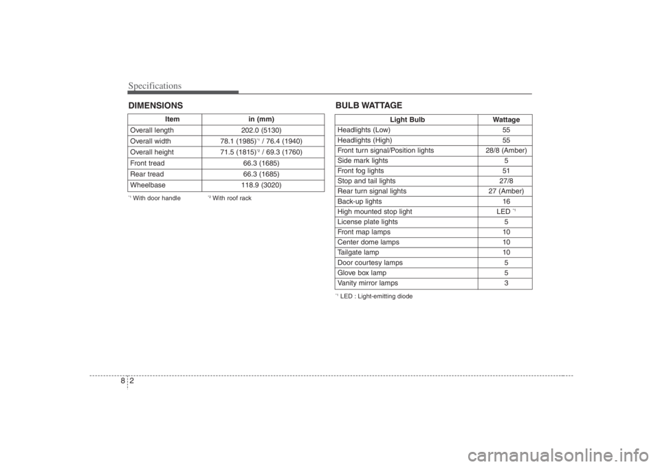 HYUNDAI ENTOURAGE 2008  Owners Manual Specifications2 8
Item in (mm)
Overall length 202.0 (5130)
Overall width 78.1 (1985)
*1/ 76.4 (1940)
Overall height  71.5 (1815)*2/ 69.3 (1760)
Front tread 66.3 (1685)
Rear tread 66.3 (1685)
Wheelbase