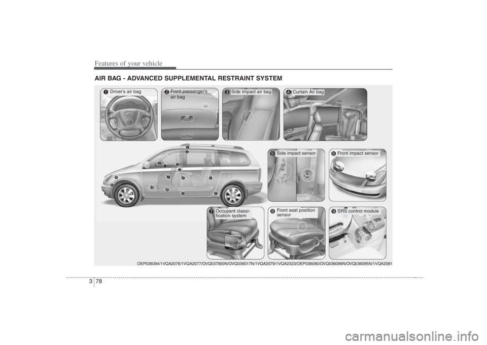 HYUNDAI ENTOURAGE 2008 Owners Manual Features of your vehicle78 3AIR BAG - ADVANCED SUPPLEMENTAL RESTRAINT SYSTEM
Driver’s air bagFront passenger’s
air bag
Curtain Air bag
SRS control module
OEP036094/1VQA2076/1VQA2077/OVQ037900N/OVQ HYUNDAI ENTOURAGE 2008 Owners Manual Features of your vehicle78 3AIR BAG - ADVANCED SUPPLEMENTAL RESTRAINT SYSTEM
Driver’s air bagFront passenger’s
air bag
Curtain Air bag
SRS control module
OEP036094/1VQA2076/1VQA2077/OVQ037900N/OVQ