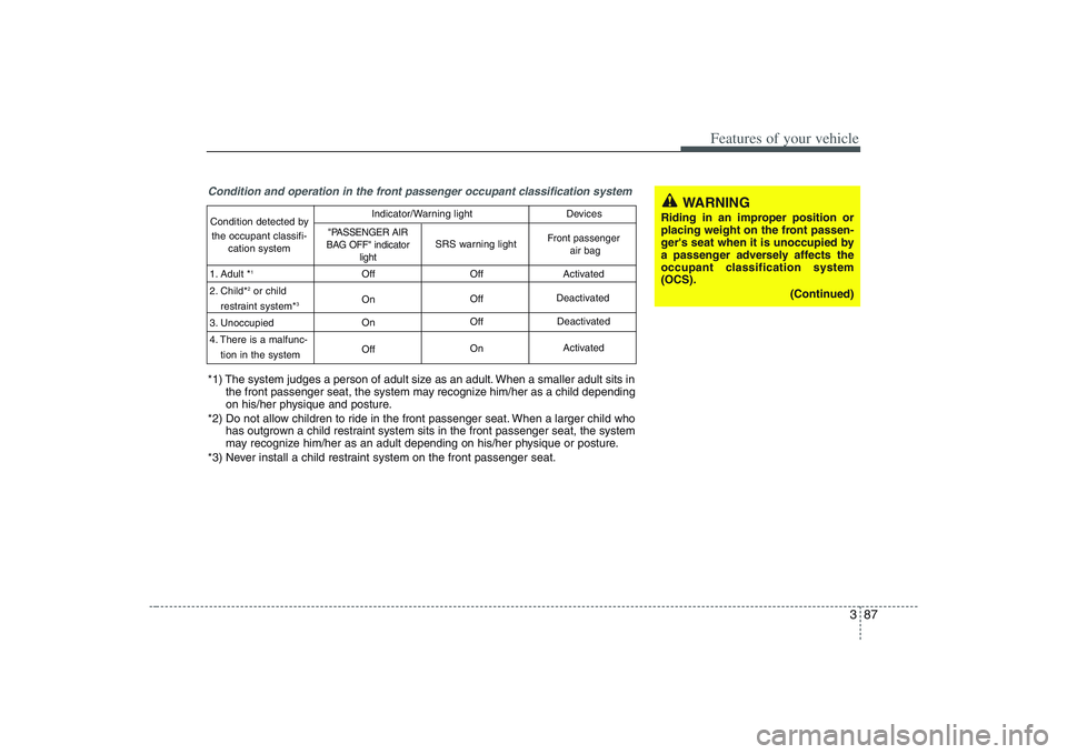 HYUNDAI ENTOURAGE 2009  Owners Manual 387
Features of your vehicle
Condition and operation in the front passenger occupant classification systemCondition detected by 
the occupant classifi-
cation system
1. Adult *
1
2. Child*
2or child
r