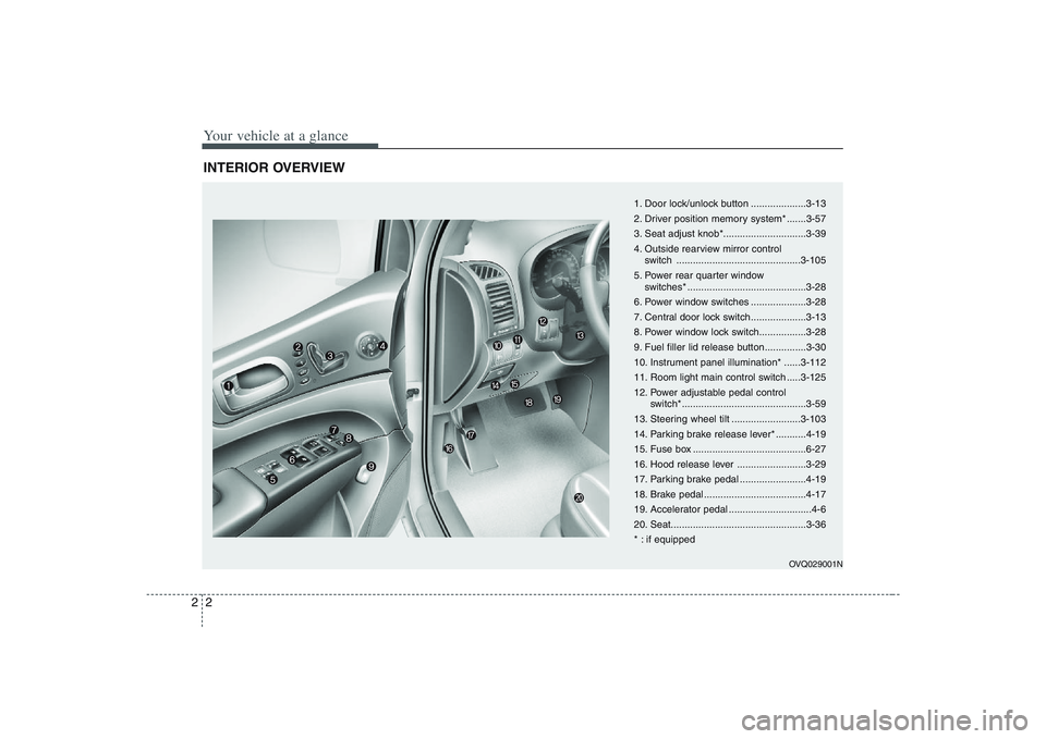 HYUNDAI ENTOURAGE 2009 User Guide Your vehicle at a glance2 2INTERIOR OVERVIEW
OVQ029001N
1. Door lock/unlock button ....................3-13
2. Driver position memory system* .......3-57
3. Seat adjust knob*..........................