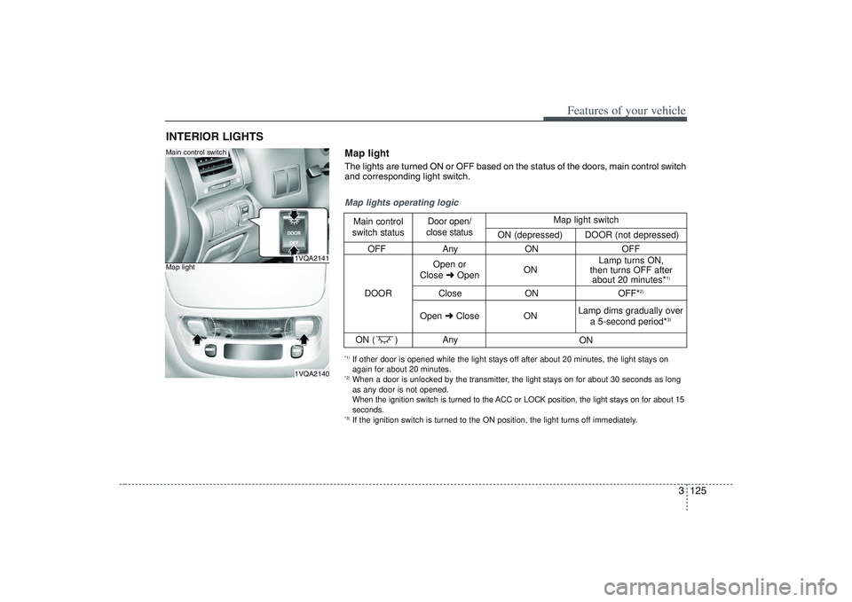 HYUNDAI ENTOURAGE 2009 Owners Manual 3 125
Features of your vehicle
INTERIOR LIGHTS
1VQA21411VQA2140
Main control switchMap light
OFF Any ON OFF
Close ON OFF*
2)
ON ( ) Any
Map lights operating logicMain control
switch statusDoor open/
HYUNDAI ENTOURAGE 2009 Owners Manual 3 125
Features of your vehicle
INTERIOR LIGHTS
1VQA21411VQA2140
Main control switchMap light
OFF Any ON OFF
Close ON OFF*
2)
ON ( ) Any
Map lights operating logicMain control
switch statusDoor open/