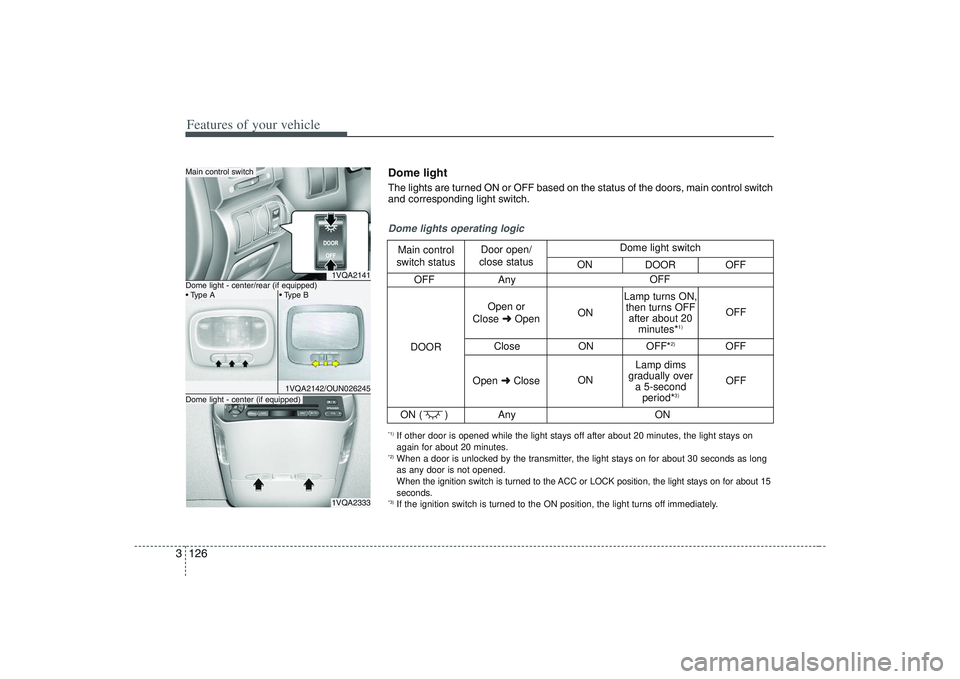 HYUNDAI ENTOURAGE 2009 Owners Manual Features of your vehicle126 3
1VQA2141
1VQA2142/OUN026245
1VQA2333
Main control switchDome light - center (if equipped)
OFF Any
Close ON OFF*
2)
OFF
ON ( ) Any
Dome lights operating logicMain control
HYUNDAI ENTOURAGE 2009 Owners Manual Features of your vehicle126 3
1VQA2141
1VQA2142/OUN026245
1VQA2333
Main control switchDome light - center (if equipped)
OFF Any
Close ON OFF*
2)
OFF
ON ( ) Any
Dome lights operating logicMain control