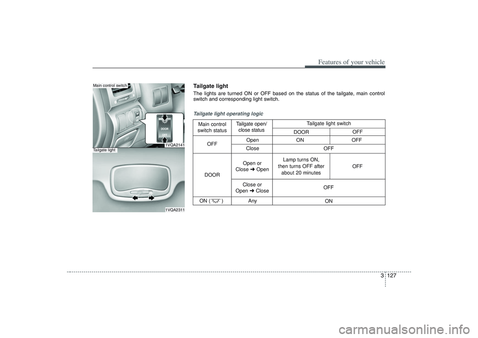 HYUNDAI ENTOURAGE 2009 Owners Manual 3 127
Features of your vehicle
1VQA21411VQA2311
Main control switchTailgate light
Open ON OFF
Close
ON ( ) Any
Tailgate light operating logicMain control
switch statusTailgate open/
close status
DOOR HYUNDAI ENTOURAGE 2009 Owners Manual 3 127
Features of your vehicle
1VQA21411VQA2311
Main control switchTailgate light
Open ON OFF
Close
ON ( ) Any
Tailgate light operating logicMain control
switch statusTailgate open/
close status
DOOR