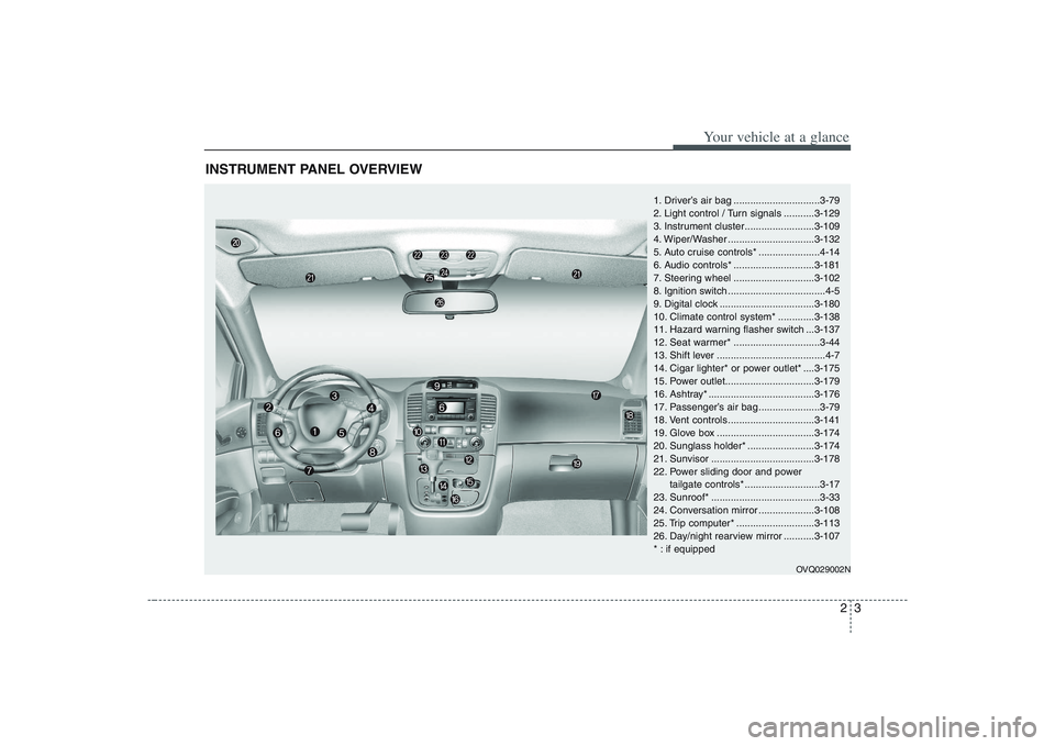 HYUNDAI ENTOURAGE 2009 User Guide 23
Your vehicle at a glance
INSTRUMENT PANEL OVERVIEW
1. Driver’s air bag ...............................3-79
2. Light control / Turn signals ...........3-129
3. Instrument cluster..................