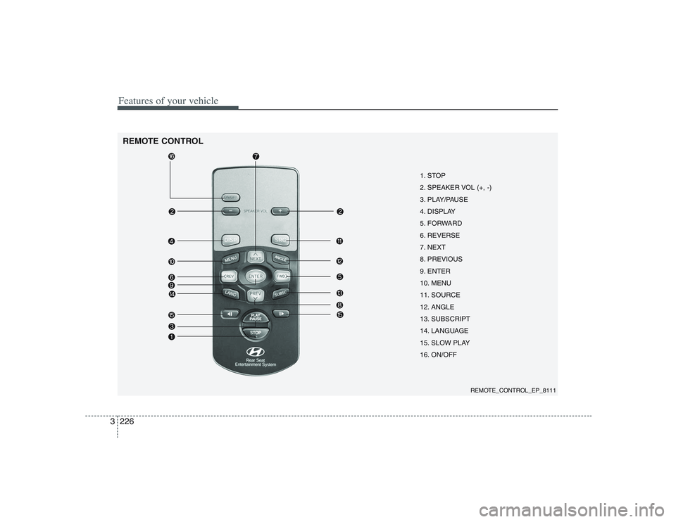 HYUNDAI ENTOURAGE 2009  Owners Manual Features of your vehicle226 3REMOTE CONTROL
1. STOP
2. SPEAKER VOL (+, -)
3. PLAY/PAUSE
4. DISPLAY
5. FORWARD
6. REVERSE
7. NEXT
8. PREVIOUS
9. ENTER
10. MENU
11. SOURCE
12. ANGLE
13. SUBSCRIPT
14. LA