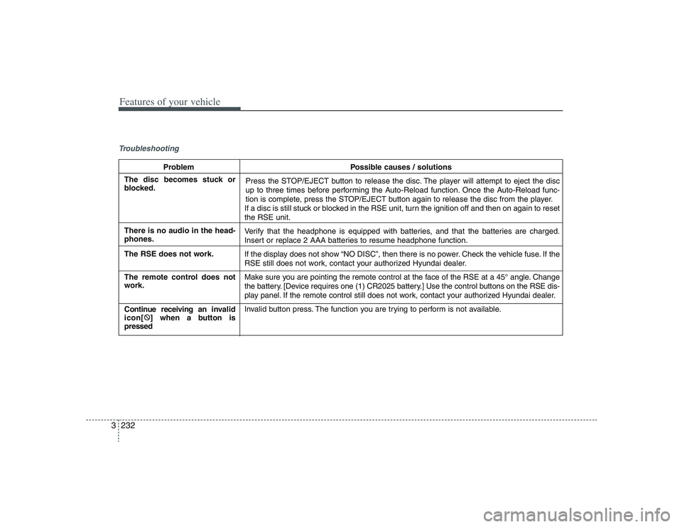 HYUNDAI ENTOURAGE 2009  Owners Manual Features of your vehicle232 3Troubleshooting
Problem Possible causes / solutions
Press the STOP/EJECT button to release the disc. The player will attempt to eject the disc
up to three times before per