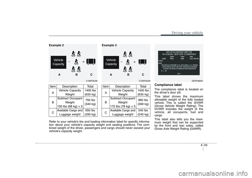 HYUNDAI ENTOURAGE 2009  Owners Manual 443
Driving your vehilcle
Compliance labelThe compliance label is located on
the drivers door sill.
This label shows the maximum
allowable weight of the fully loaded
vehicle. This is called the GVWR
