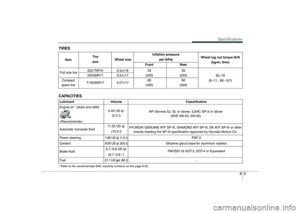 HYUNDAI ENTOURAGE 2009 Owners Manual 83
Specifications
Inflation pressure
psi (kPa)
Front Rear
225/70R16 6.5J×16 35 35
235/60R17 6.5J×17 (240) (240)
T135/90R17 4.0T×1760 60
(420) (420)
Full size tire
Compact
spare tireWheel lug nut HYUNDAI ENTOURAGE 2009 Owners Manual 83
Specifications
Inflation pressure
psi (kPa)
Front Rear
225/70R16 6.5J×16 35 35
235/60R17 6.5J×17 (240) (240)
T135/90R17 4.0T×1760 60
(420) (420)
Full size tire
Compact
spare tireWheel lug nut