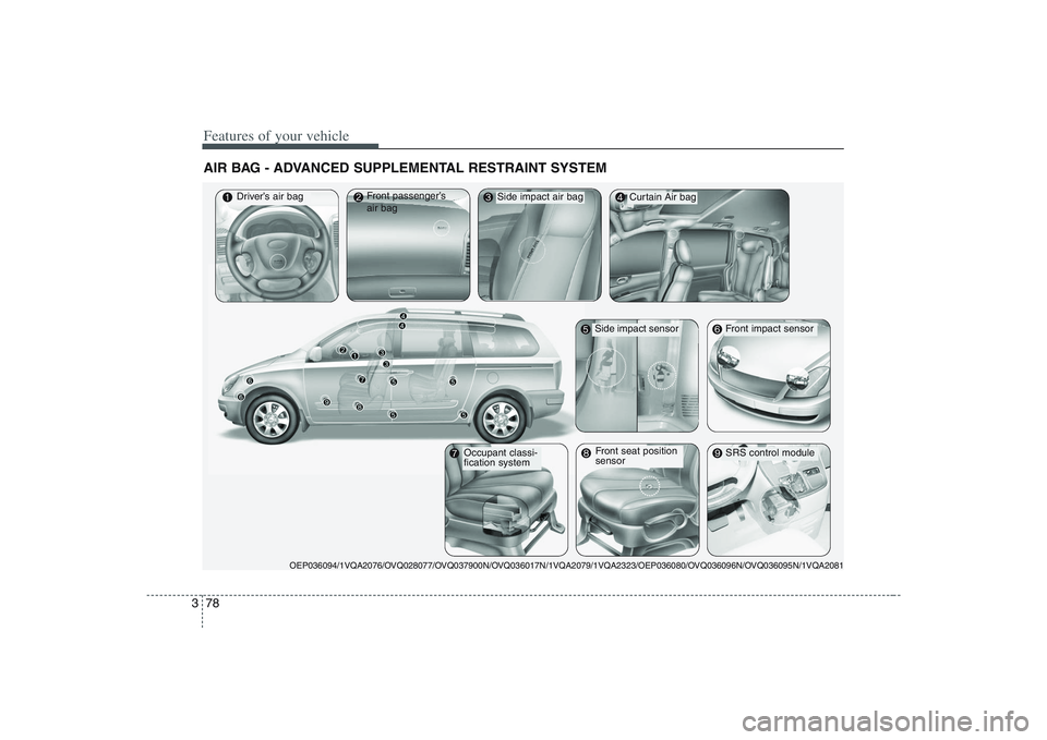 HYUNDAI ENTOURAGE 2009 Owners Manual Features of your vehicle78 3AIR BAG - ADVANCED SUPPLEMENTAL RESTRAINT SYSTEM
Driver’s air bagFront passenger’s
air bag
Curtain Air bag
SRS control module
OEP036094/1VQA2076/OVQ028077/OVQ037900N/OV HYUNDAI ENTOURAGE 2009 Owners Manual Features of your vehicle78 3AIR BAG - ADVANCED SUPPLEMENTAL RESTRAINT SYSTEM
Driver’s air bagFront passenger’s
air bag
Curtain Air bag
SRS control module
OEP036094/1VQA2076/OVQ028077/OVQ037900N/OV