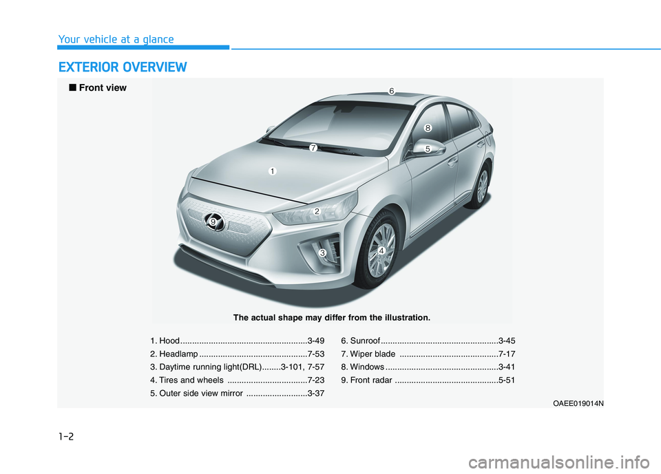 HYUNDAI IONIQ 2020 User Guide 1-2
E EX
XT
TE
ER
RI
IO
OR
R
O
OV
VE
ER
RV
VI
IE
EW
W
Your vehicle at a glance
OAEE019014N
■ ■
Front view
The actual shape may differ from the illustration.
1. Hood .......................... HYUNDAI IONIQ 2020 User Guide 1-2
E EX
XT
TE
ER
RI
IO
OR
R
O
OV
VE
ER
RV
VI
IE
EW
W
Your vehicle at a glance
OAEE019014N
■ ■
Front view
The actual shape may differ from the illustration.
1. Hood ..........................