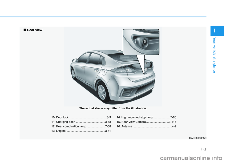 HYUNDAI IONIQ 2020 User Guide 1-3
Your vehicle at a glance
1
10. Door lock ..............................................3-9
11. Charging door ....................................3-53
12. Rear combination lamp .................... HYUNDAI IONIQ 2020 User Guide 1-3
Your vehicle at a glance
1
10. Door lock ..............................................3-9
11. Charging door ....................................3-53
12. Rear combination lamp ....................