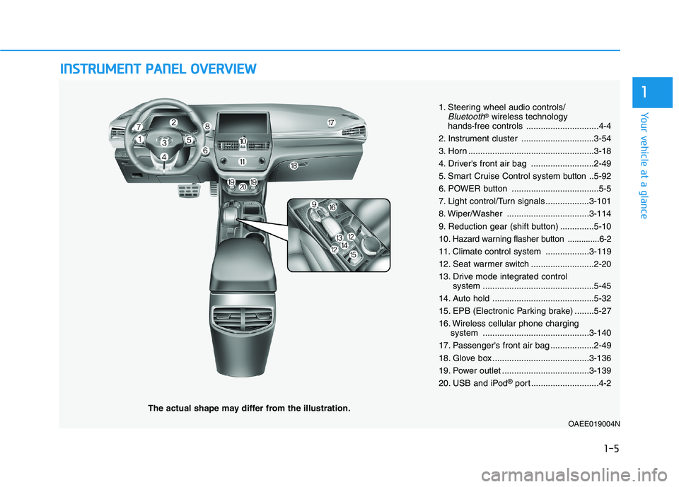 HYUNDAI IONIQ 2020 User Guide I IN
NS
ST
TR
RU
UM
ME
EN
NT
T
P
PA
AN
NE
EL
L
O
OV
VE
ER
RV
VI
IE
EW
W
The actual shape may differ from the illustration.
1-5
Your vehicle at a glance
1
1. Steering wheel audio controls/Bluetooth HYUNDAI IONIQ 2020 User Guide I IN
NS
ST
TR
RU
UM
ME
EN
NT
T
P
PA
AN
NE
EL
L
O
OV
VE
ER
RV
VI
IE
EW
W
The actual shape may differ from the illustration.
1-5
Your vehicle at a glance
1
1. Steering wheel audio controls/Bluetooth