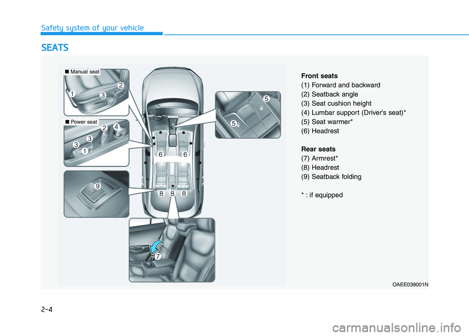 HYUNDAI IONIQ 2020 User Guide 2-4
S SE
EA
AT
TS
S
Safety system of your vehicle
OAEE039001N
Front seats
(1) Forward and backward
(2) Seatback angle
(3) Seat cushion height
(4) Lumbar support (Drivers seat)*
(5) Seat warmer*
(6) H HYUNDAI IONIQ 2020 User Guide 2-4
S SE
EA
AT
TS
S
Safety system of your vehicle
OAEE039001N
Front seats
(1) Forward and backward
(2) Seatback angle
(3) Seat cushion height
(4) Lumbar support (Drivers seat)*
(5) Seat warmer*
(6) H