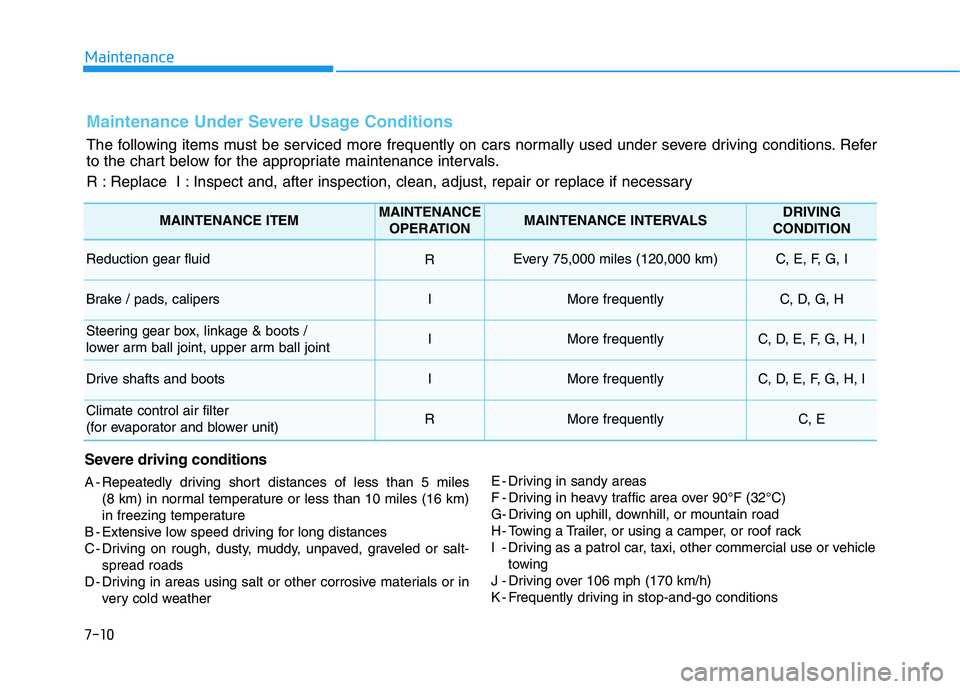 HYUNDAI IONIQ 2020  Owners Manual 7-10
Maintenance
Maintenance Under Severe Usage Conditions
The following items must be serviced more frequently on cars normally used under severe driving conditions. Refer
to the chart below for the 