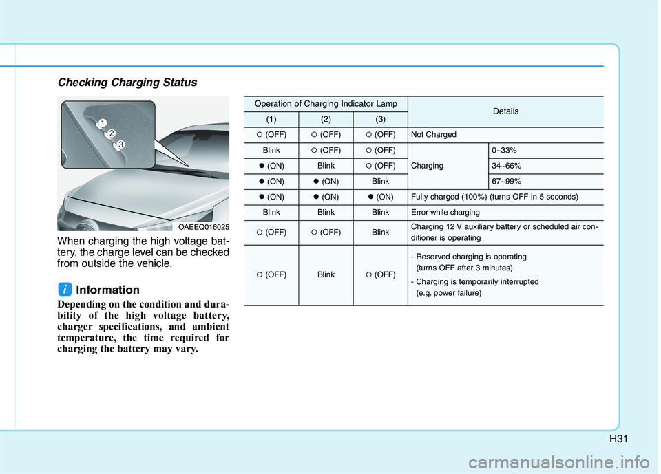 HYUNDAI IONIQ 2020  Owners Manual H31
Checking Charging Status
When charging the high voltage bat-
tery, the charge level can be checked
from outside the vehicle.
Information 
Depending on the condition and dura-
bility of the high vo