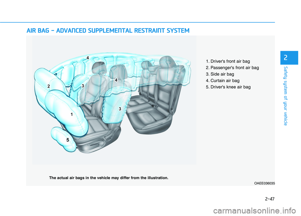 HYUNDAI IONIQ 2020 Repair Manual 2-47
Safety system of your vehicle
2
A AI
IR
R 
 B
BA
AG
G 
 -
- 
 A
AD
DV
VA
AN
NC
CE
ED
D 
 S
SU
UP
PP
PL
LE
EM
ME
EN
NT
TA
AL
L 
 R
RE
ES
ST
TR
RA
AI
IN
NT
T 
 S
SY
YS
ST
TE
EM
M
OAEE036035
The act
