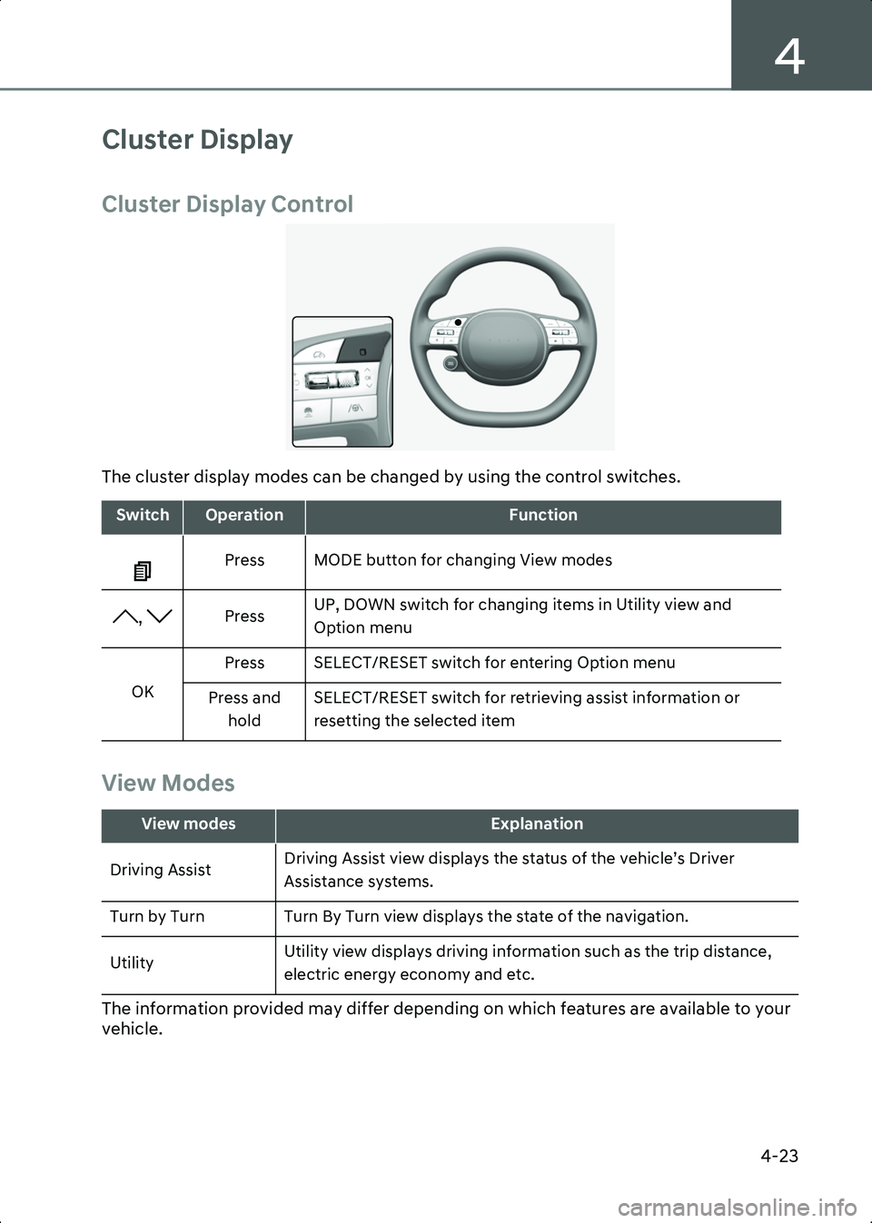 HYUNDAI IONIQ 6 2023  Owners Manual 4
4-23
Cluster Display
Cluster Display Control
B4000701
The cluster display modes can be changed by using the control switches.
View Modes
The information provided may differ depending on which featur