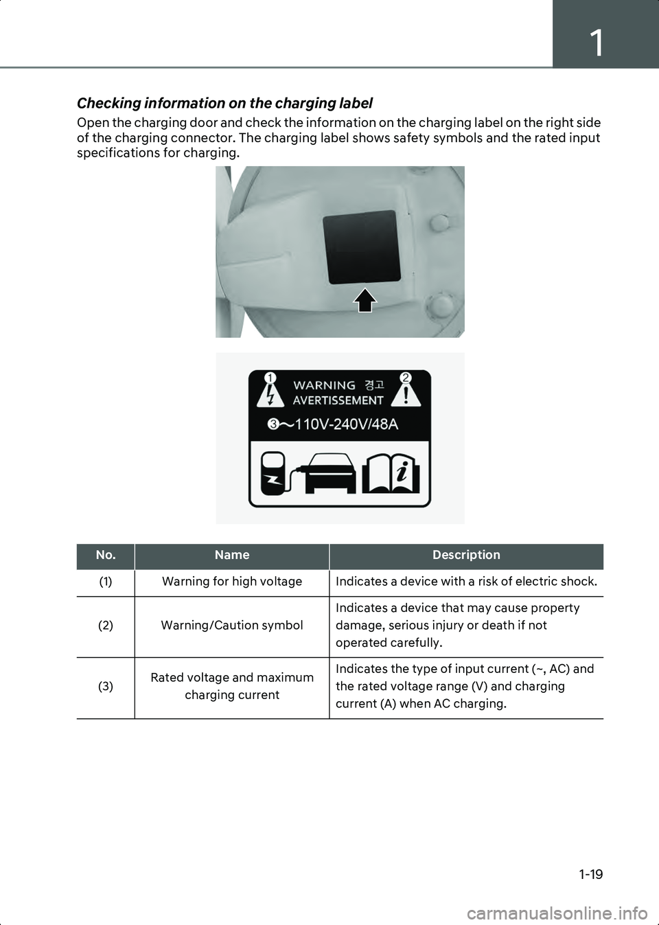 HYUNDAI IONIQ 6 2023 Owners Manual 1
1-19
Checking information on the charging label
Open the charging door and check the information on the charging label on the right side
of the charging connector. The charging label shows safety s HYUNDAI IONIQ 6 2023 Owners Manual 1
1-19
Checking information on the charging label
Open the charging door and check the information on the charging label on the right side
of the charging connector. The charging label shows safety s