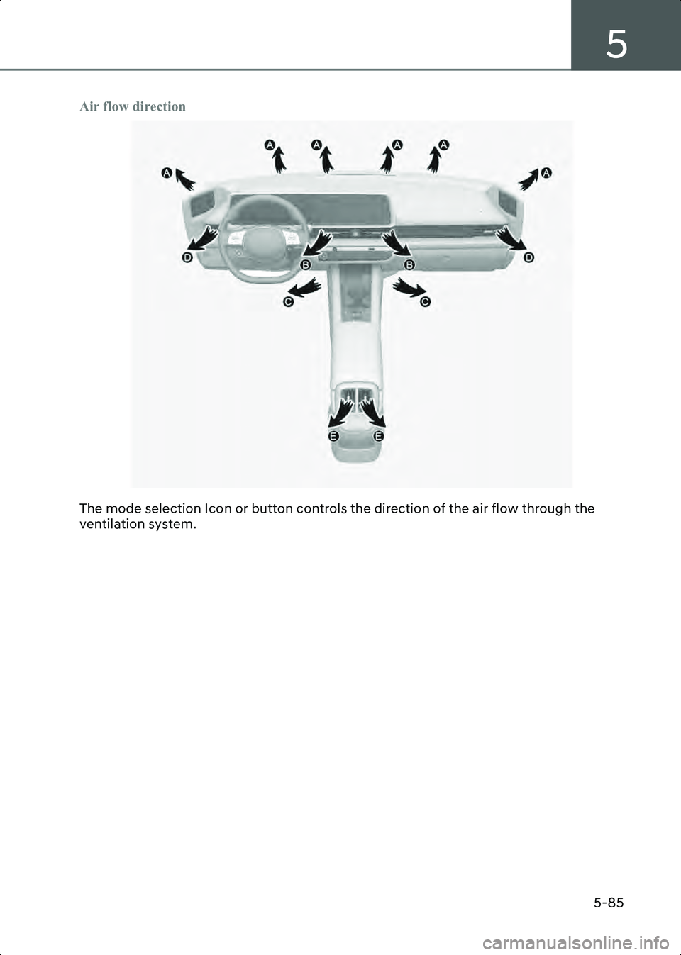 HYUNDAI IONIQ 6 2023  Owners Manual 5
5-85
Air flow direction
A5020001
The mode selection Icon or button controls the direction of the air flow through the 
ventilation system.
Hyundai_CE_en_US.book  Page 85   