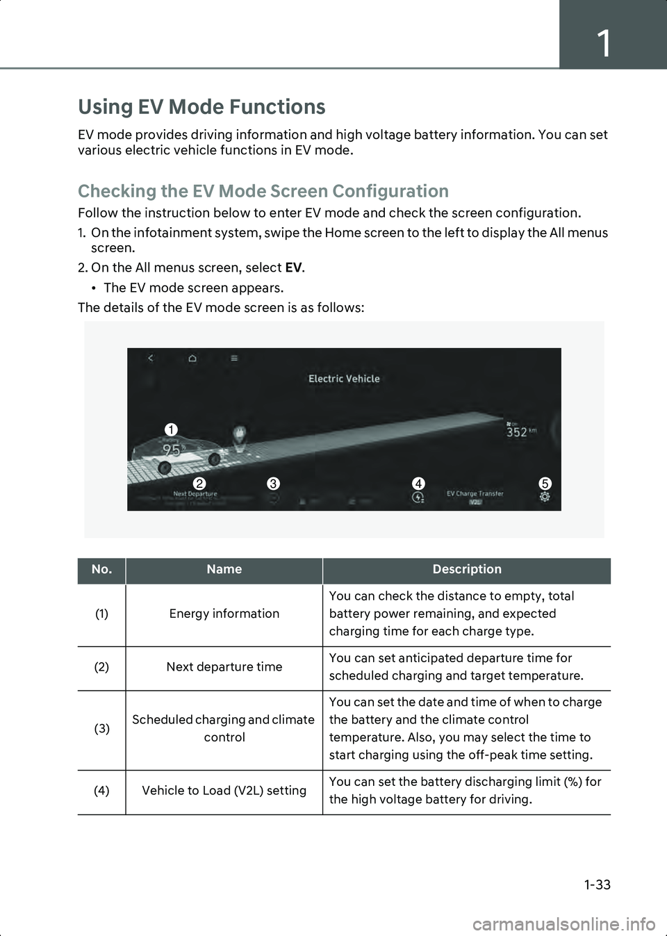 HYUNDAI IONIQ 6 2023 Owners Guide 1
1-33
Using EV Mode Functions
EV mode provides driving information and high voltage battery information. You can set
various electric vehicle functions in EV mode.
Checking the EV Mode Screen Config HYUNDAI IONIQ 6 2023 Owners Guide 1
1-33
Using EV Mode Functions
EV mode provides driving information and high voltage battery information. You can set
various electric vehicle functions in EV mode.
Checking the EV Mode Screen Config