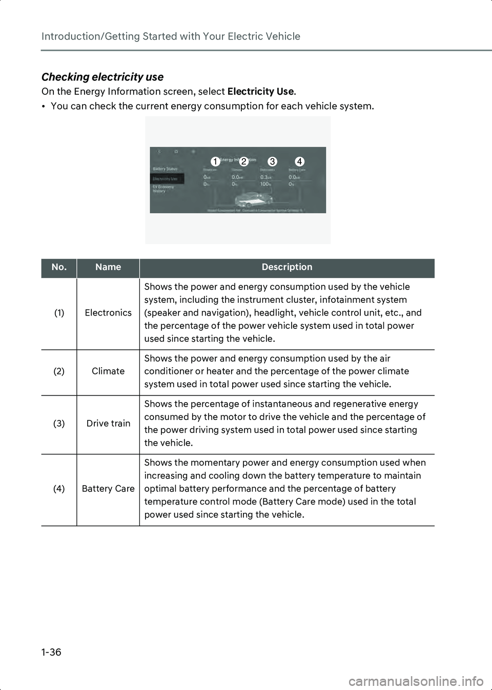 HYUNDAI IONIQ 6 2023 Service Manual Introduction/Getting Started with Your Electric Vehicle
1-36
Checking electricity use
On the Energy Information screen, select Electricity Use.
• You can check the current energy consumption for eac HYUNDAI IONIQ 6 2023 Service Manual Introduction/Getting Started with Your Electric Vehicle
1-36
Checking electricity use
On the Energy Information screen, select Electricity Use.
• You can check the current energy consumption for eac