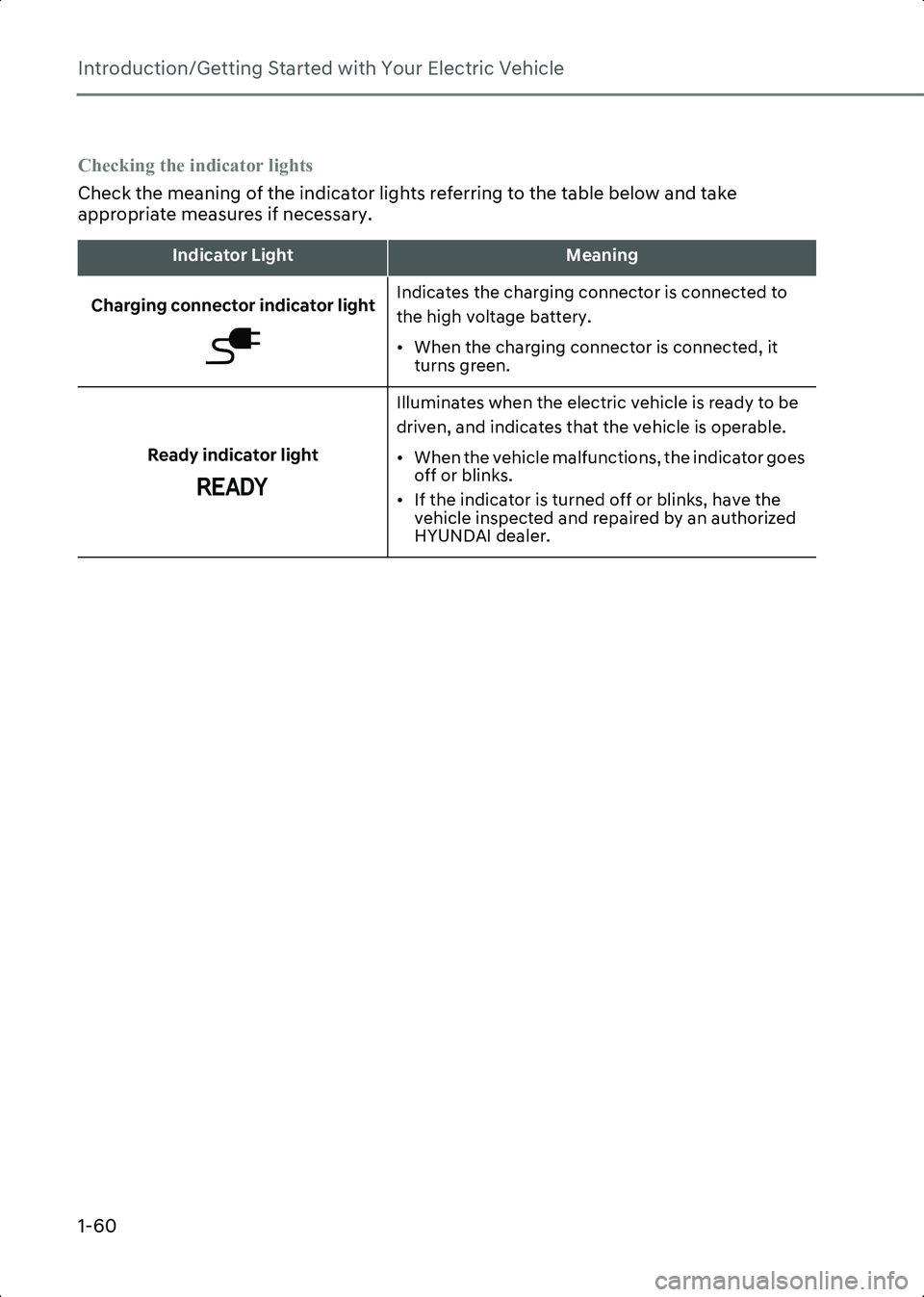 HYUNDAI IONIQ 6 2023 Repair Manual Introduction/Getting Started with Your Electric Vehicle
1-60
Checking the indicator lights
Check the meaning of the indicator lights referring to the table below and take 
appropriate measures if nece