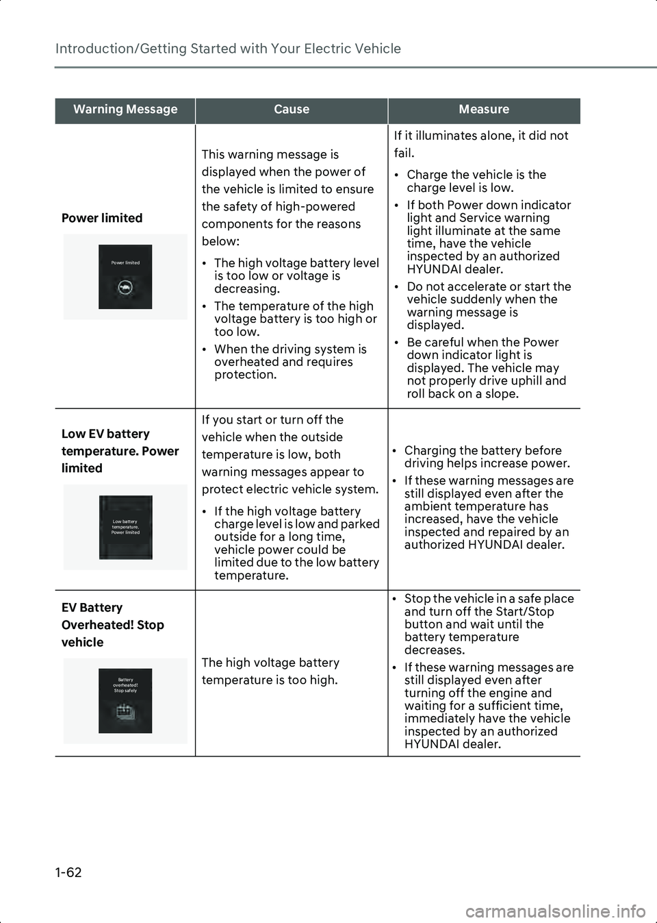 HYUNDAI IONIQ 6 2023  Owners Manual Introduction/Getting Started with Your Electric Vehicle
1-62
Power limitedThis warning message is 
displayed when the power of 
the vehicle is limited to ensure 
the safety of high-powered 
components