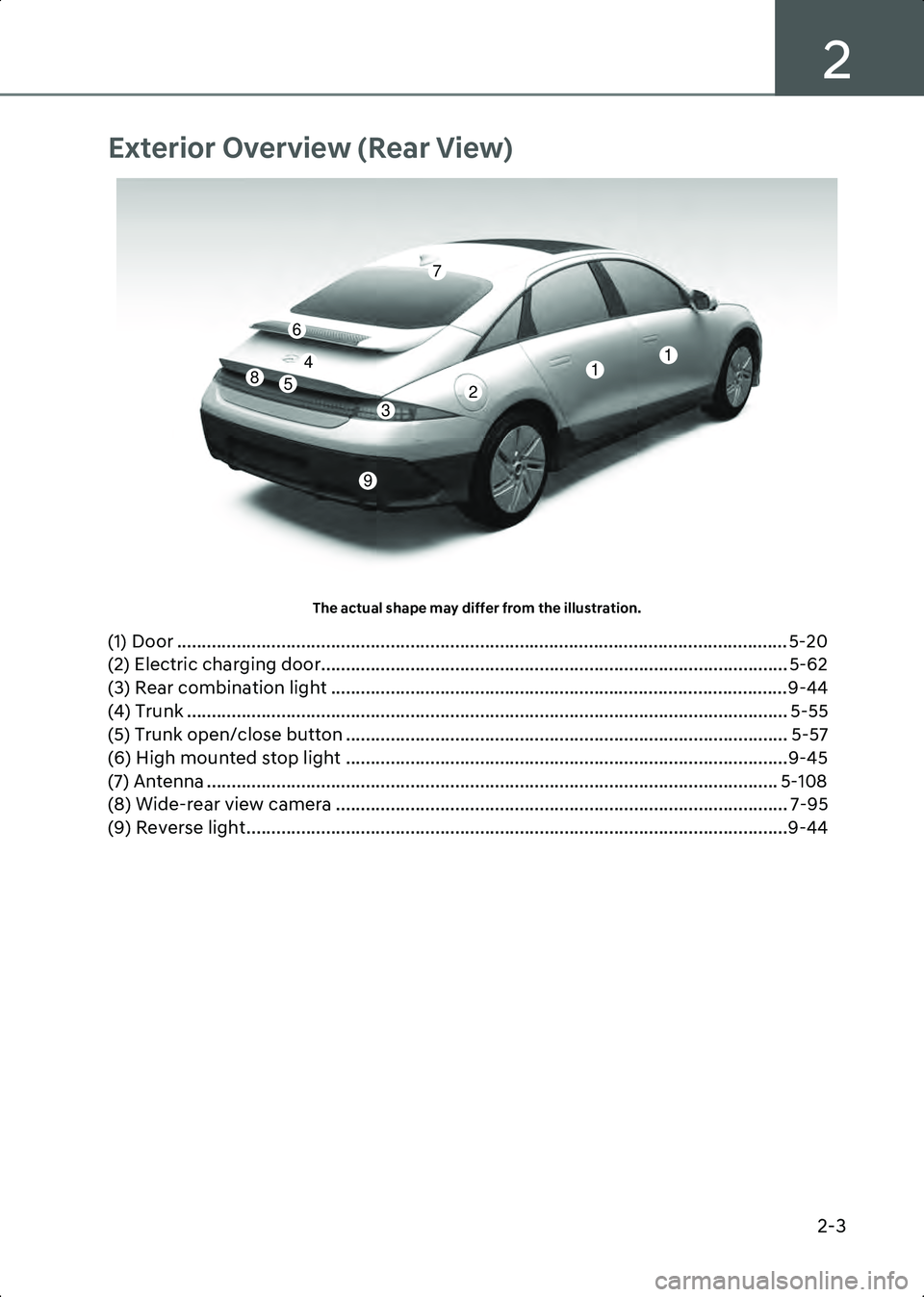 HYUNDAI IONIQ 6 2023 Manual PDF 2
2-3
Exterior Overview (Rear View)
A1000301The actual shape may differ from the illustration.
(1) Door ................................................................................................