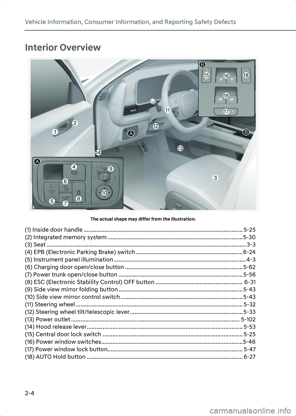 HYUNDAI IONIQ 6 2023  Owners Manual Vehicle Information, Consumer Information, and Reporting Safety Defects
2-4
Interior Overview
A1000501The actual shape may differ from the illustration.
(1) Inside door handle ........................