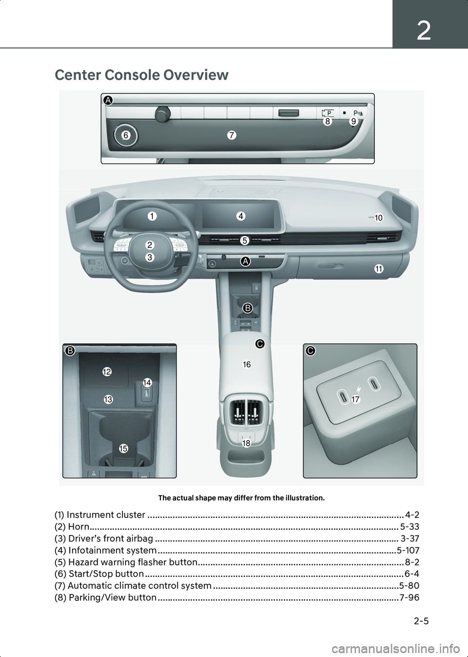 HYUNDAI IONIQ 6 2023 Manual PDF 2
2-5
Center Console Overview
A1000601The actual shape may differ from the illustration.
(1) Instrument cluster ........................................................................................