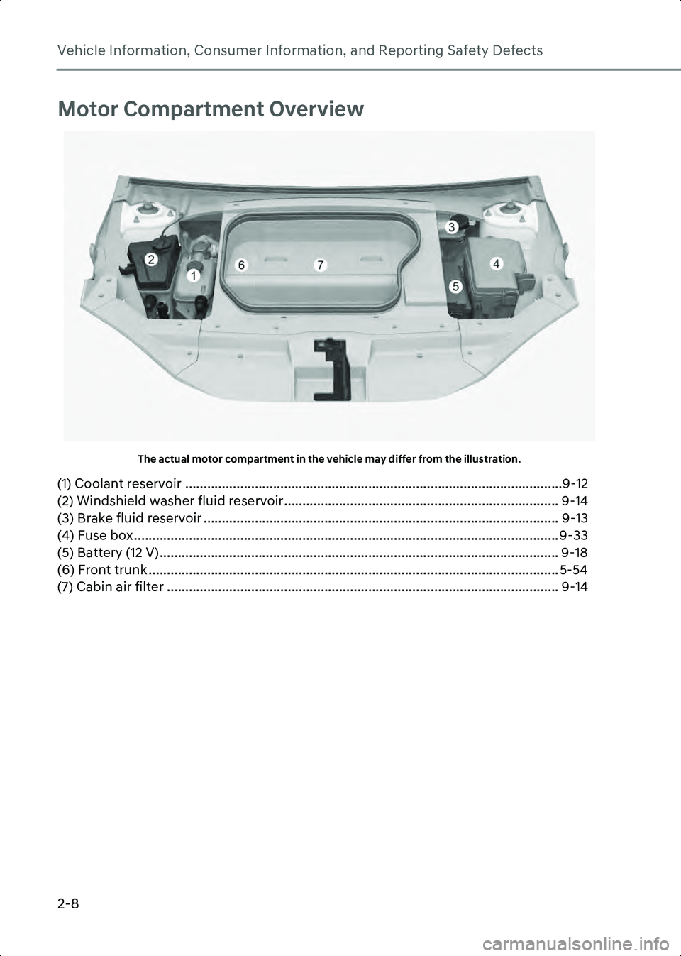 HYUNDAI IONIQ 6 2023 Manual Online Vehicle Information, Consumer Information, and Reporting Safety Defects
2-8
Motor Compartment Overview
A1000901The actual motor compartment in the vehicle may differ from the illustration.
(1) Coolant