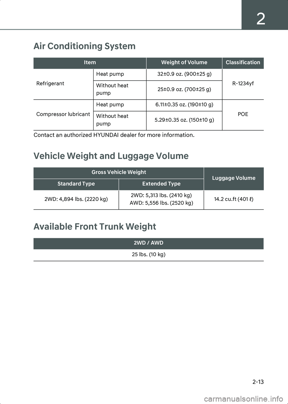 HYUNDAI IONIQ 6 2023 Manual Online 2
2-13
Air Conditioning System
Contact an authorized HYUNDAI dealer for more information.
Vehicle Weight and Luggage Volume
Available Front Trunk Weight
ItemWeight of VolumeClassification
Refrigerant 