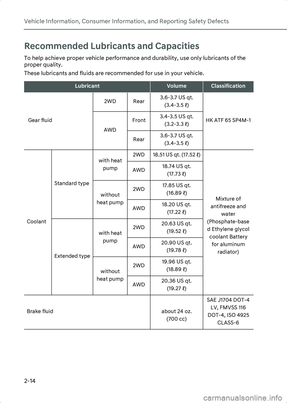 HYUNDAI IONIQ 6 2023 Manual Online Vehicle Information, Consumer Information, and Reporting Safety Defects
2-14
Recommended Lubricants and Capacities
To help achieve proper vehicle performance and durability, use only lubricants of the