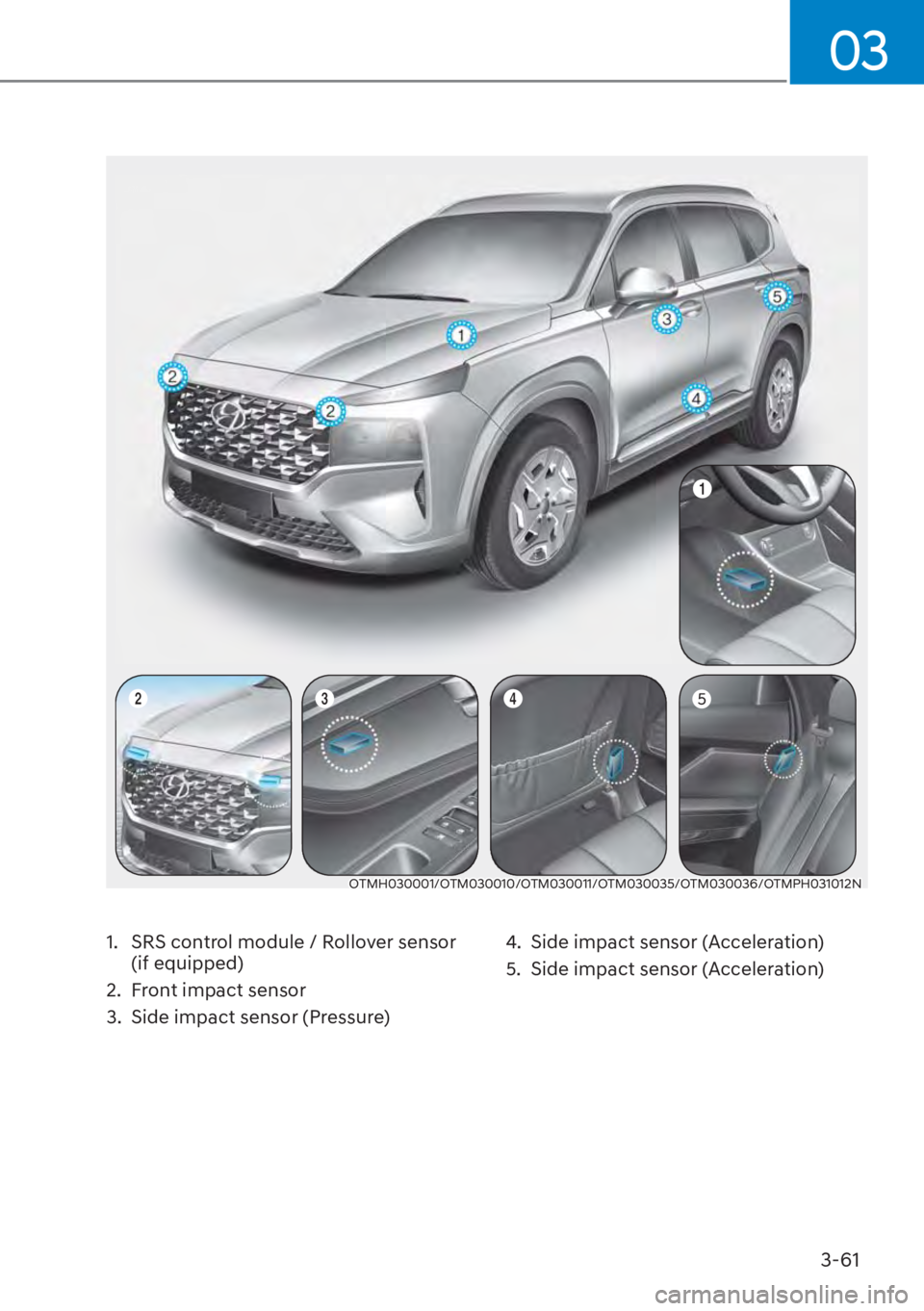 HYUNDAI SANTA FE HYBRID 2023  Owners Manual 3-61
03
1.  SRS control module / Rollover sensor (if equipped)
2.  Front impact sensor
3.  Side impact sensor (Pressure) 4.  Side impact sensor (Acceleration)
5.  Side impact sensor (Acceleration)
OTM