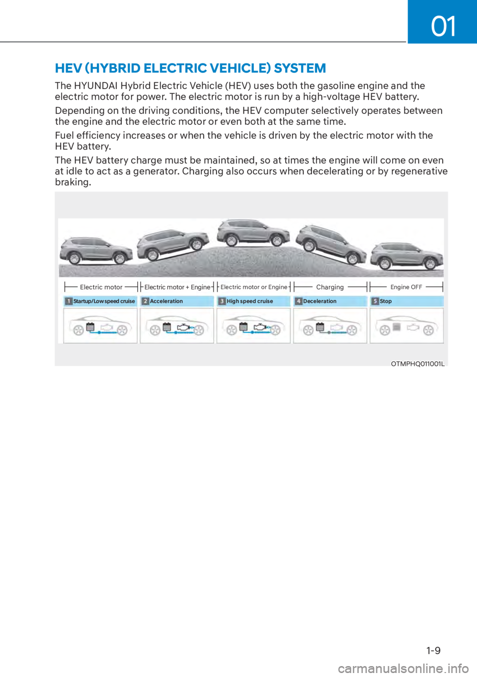 HYUNDAI SANTA FE HYBRID 2023 User Guide 01
1-9
�+�(�9�