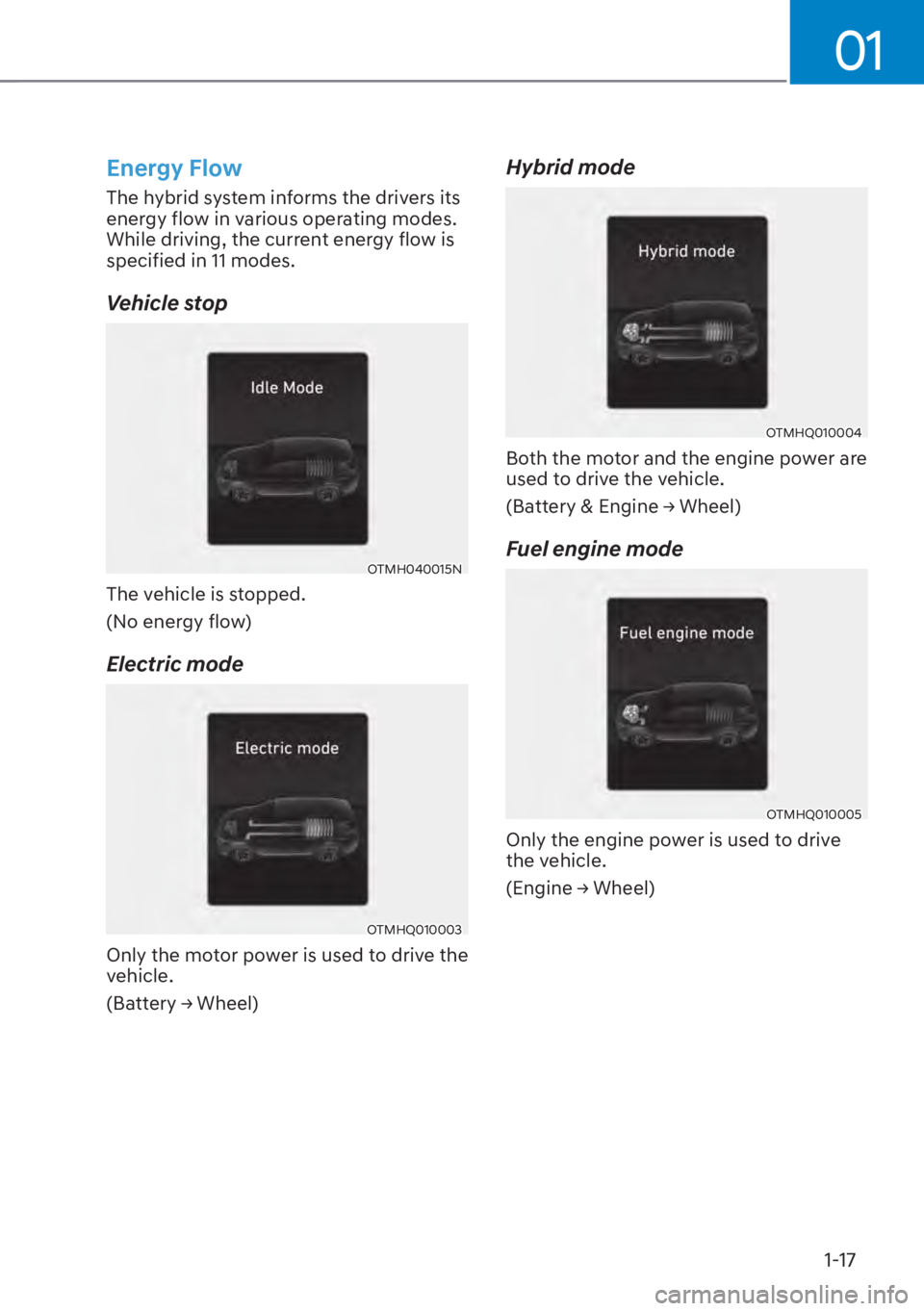 HYUNDAI SANTA FE HYBRID 2023 Owners Manual 01
1-17
Energy Flow
The hybrid system informs the drivers its 
energy flow in various operating modes. 
While driving, the current energy flow is 
specified in 11 modes.
Vehicle stop
OTMH040015N
The v