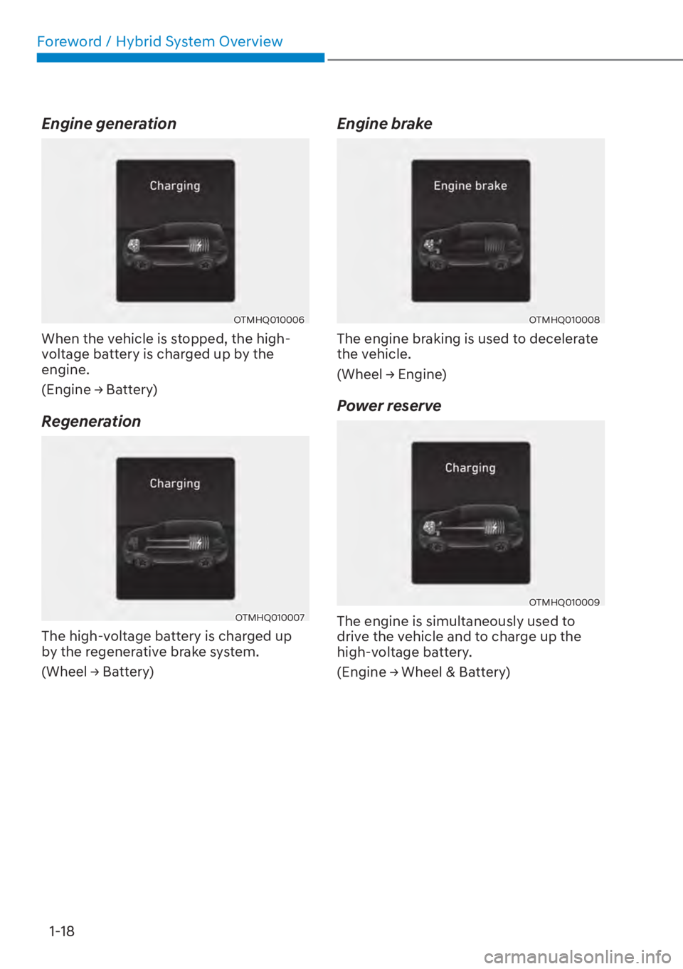 HYUNDAI SANTA FE HYBRID 2023 Owners Manual Foreword / Hybrid System Overview1-18
Engine generation
OTMHQ010006
When the vehicle is stopped, the high-
voltage battery is charged up by the 
engine.
��(�Q�J�L�Q�H�