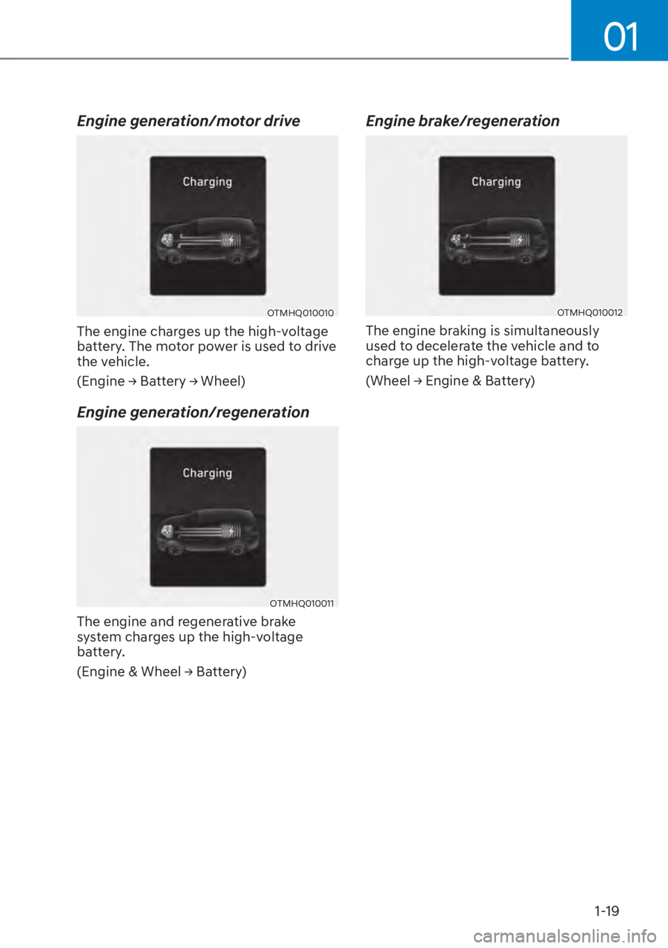 HYUNDAI SANTA FE HYBRID 2023 Owners Manual 01
1-19
Engine generation/motor drive
OTMHQ010010
The engine charges up the high-voltage 
battery. The motor power is used to drive 
the vehicle.
��(�Q�J�L�Q�H�