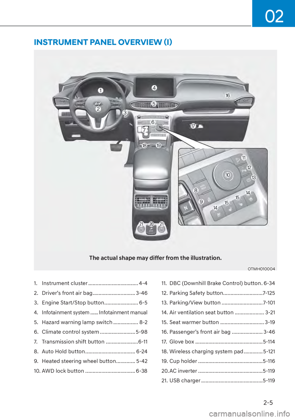 HYUNDAI SANTA FE HYBRID 2023 Owners Guide 2-5
02
1. Instrument cluster .................................. 4-4
2.  Driver’s front air bag ............................. 3-46
3.  Engine Start/Stop button ....................... 6-5
4.  Infotai