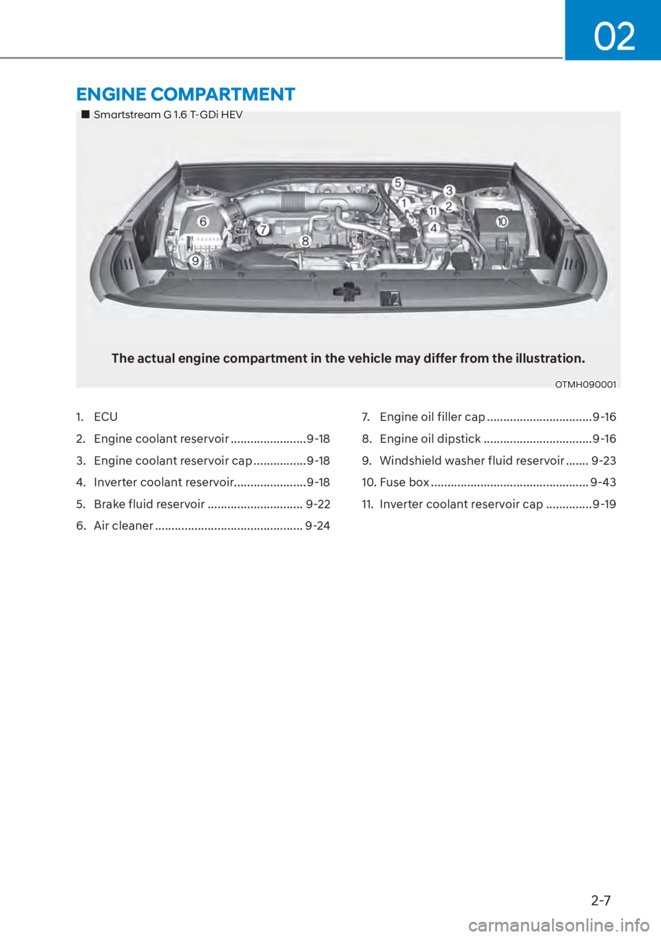 HYUNDAI SANTA FE HYBRID 2023 Owners Guide 2-7
02
��„Smartstream G 1.6 T-GDi HEV
The actual engine compartment in the vehicle may differ from the illustration.
OTMH090001
1. ECU
2.  Engine coolant reservoir .......................9-18
3.  E