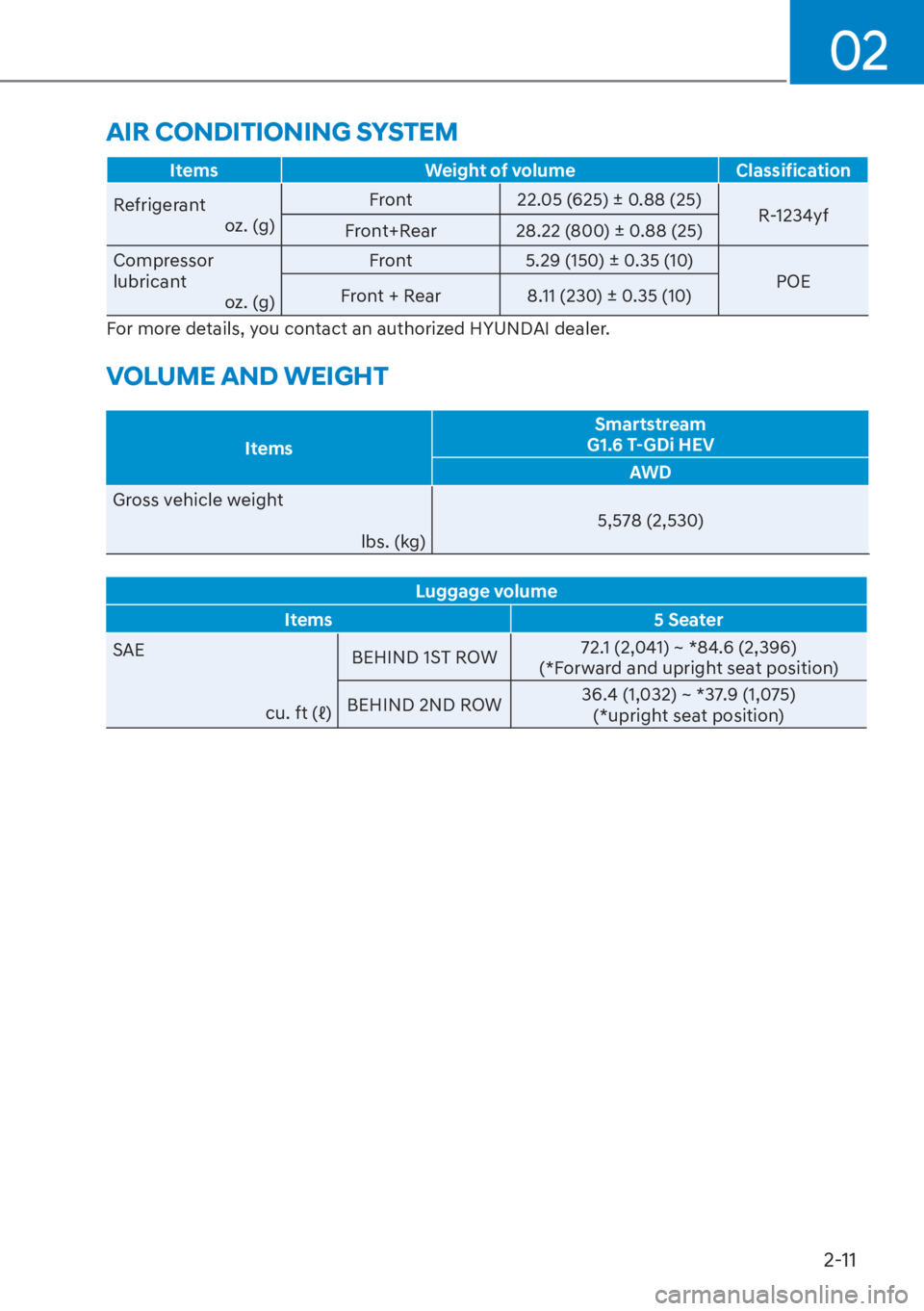 HYUNDAI SANTA FE HYBRID 2023 Owners Guide 02
2-11
ItemsWeight of volume Classification
Refrigerant o
 z. (g) Front
22.05 (625) ± 0.88 (25)
R-1234yf
Front+Rear 28.22 (800) ± 0.88 (25)
Compressor 
lubricant oz. (g) Front
5.29 (150) ± 0.35 (1