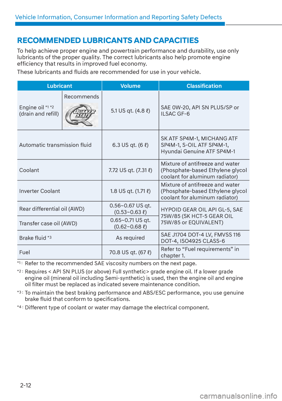 HYUNDAI SANTA FE HYBRID 2023  Owners Manual Vehicle Information, Consumer Information and Reporting Safety Defects2-12
To help achieve proper engine and powertrain performance and durability, use only 
lubricants of the proper quality. The corr