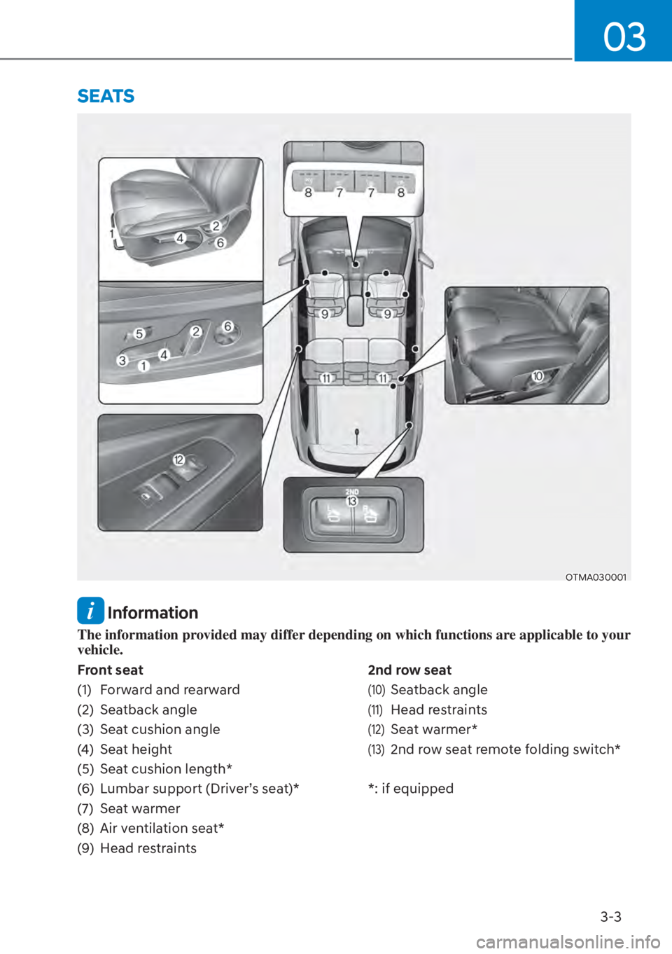 HYUNDAI SANTA FE HYBRID 2023 Service Manual 3-3
03
 Information
The information provided may differ depending on which functions are applicable to your 
vehicle.
Front seat
(1)  Forward and rearward
(2) Seatback angle
(3)  Seat cushion angle
(4